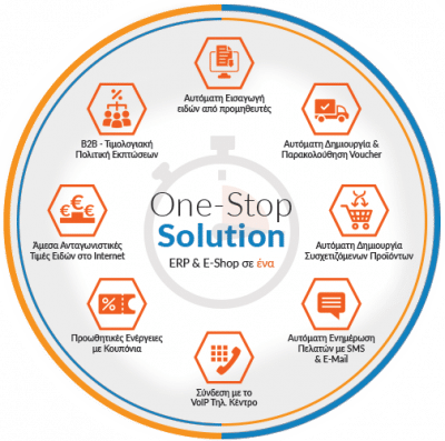 One-Stop Solution Πρόγραμμα Τιμολόγησης ERP & E-Shop σε ένα - Primesoft