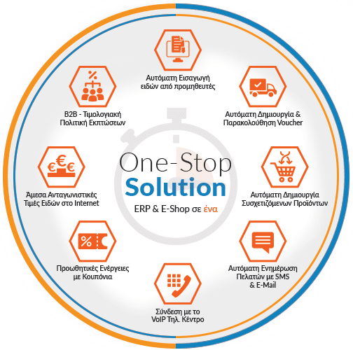 one stop solution