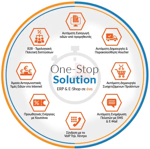 one stop solution